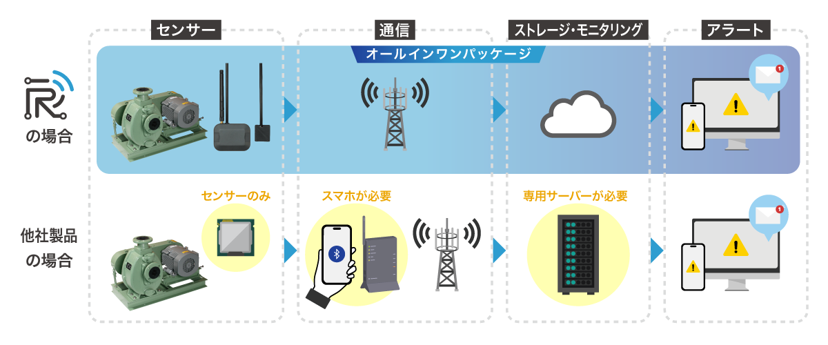 他社製品との違い